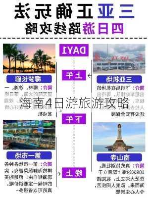 海南4日游旅游攻略