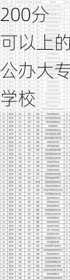 200分可以上的公办大专学校