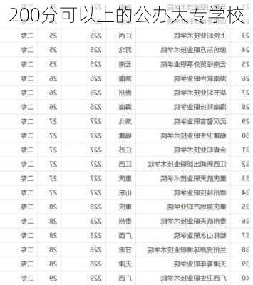 200分可以上的公办大专学校