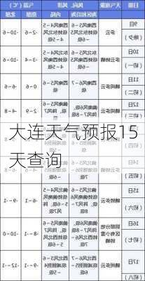 大连天气预报15天查询