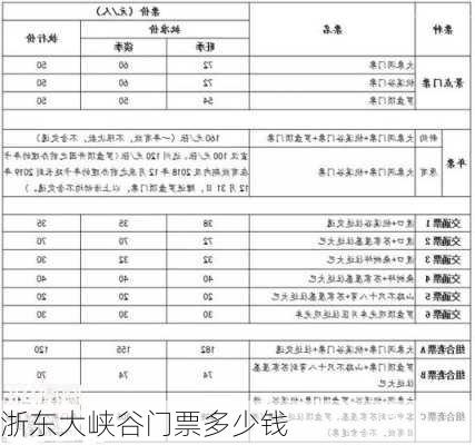 浙东大峡谷门票多少钱