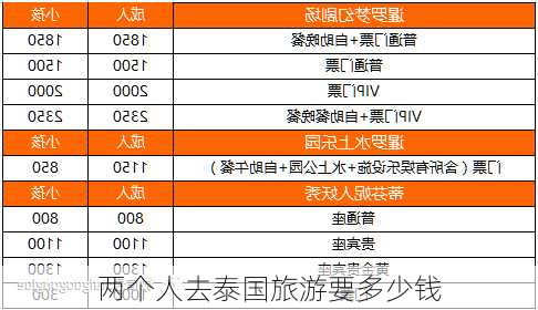 两个人去泰国旅游要多少钱