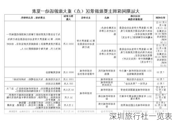 深圳旅行社一览表