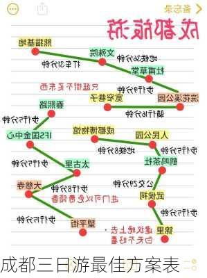 成都三日游最佳方案表