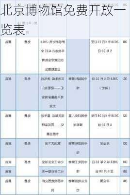 北京博物馆免费开放一览表