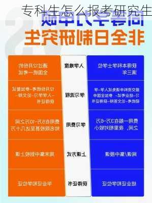 专科生怎么报考研究生