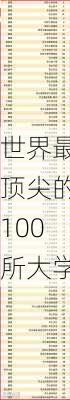 世界最顶尖的100所大学