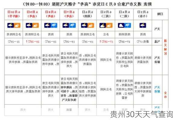 贵州30天天气查询