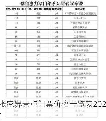 张家界景点门票价格一览表2021