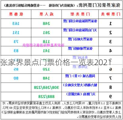 张家界景点门票价格一览表2021