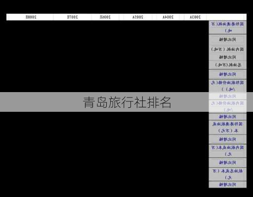 青岛旅行社排名