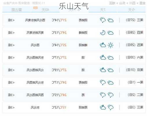 乐山天气