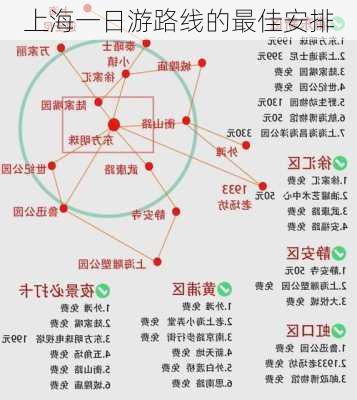 上海一日游路线的最佳安排