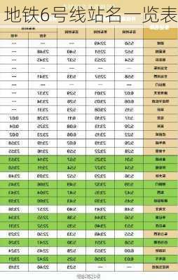 地铁6号线站名一览表