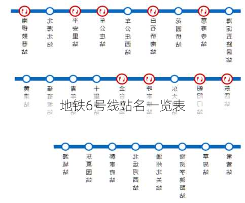 地铁6号线站名一览表