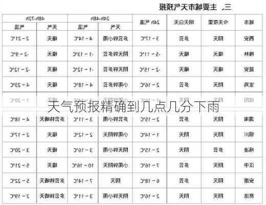 天气预报精确到几点几分下雨