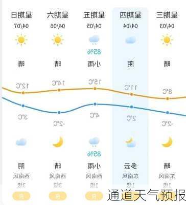 通道天气预报