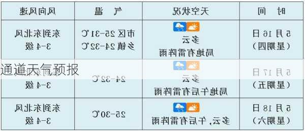 通道天气预报