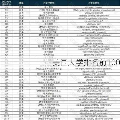 美国大学排名前100