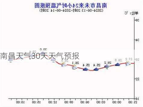 南昌天气30天天气预报