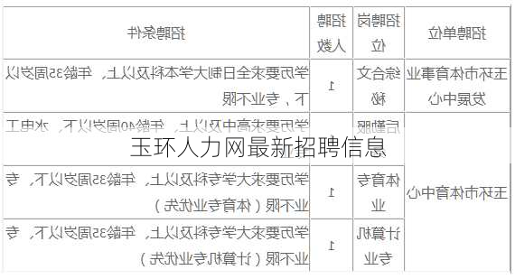 玉环人力网最新招聘信息