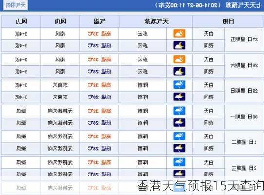 香港天气预报15天查询