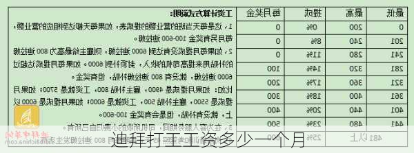 迪拜打工工资多少一个月