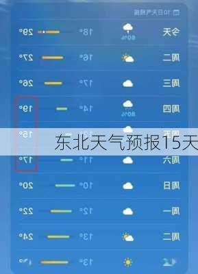 东北天气预报15天