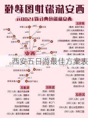 西安五日游最佳方案表