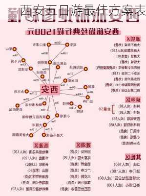 西安五日游最佳方案表