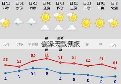 会泽天气预报