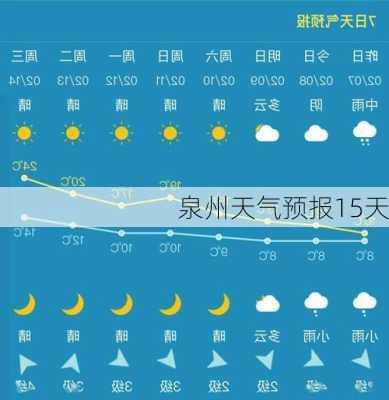 泉州天气预报15天