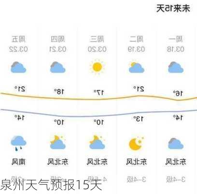 泉州天气预报15天