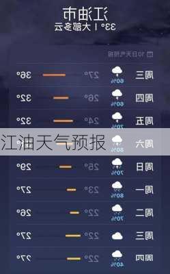 江油天气预报