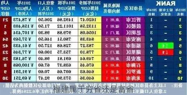 福建属于穷省还是富省