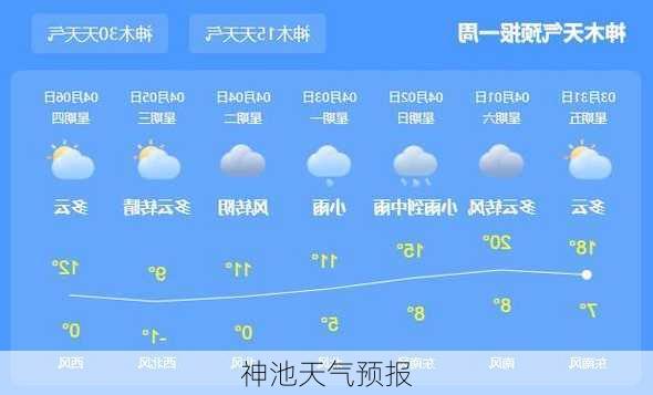 神池天气预报