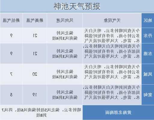 神池天气预报