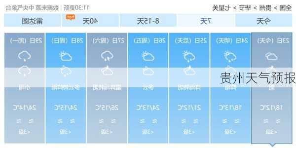 贵州天气预报