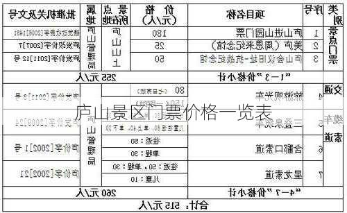 庐山景区门票价格一览表