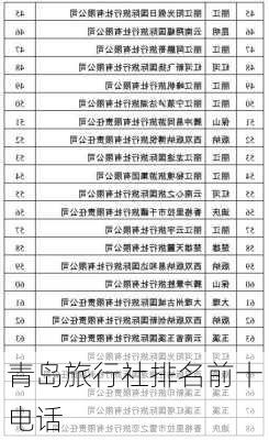 青岛旅行社排名前十电话