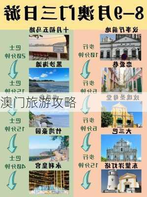 澳门旅游攻略