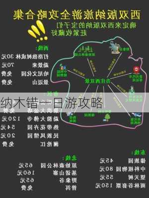 纳木错一日游攻略