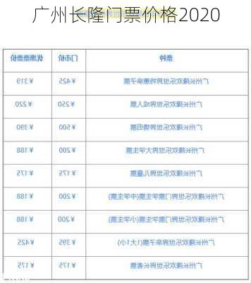 广州长隆门票价格2020