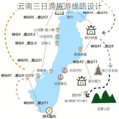 云南三日游旅游线路设计