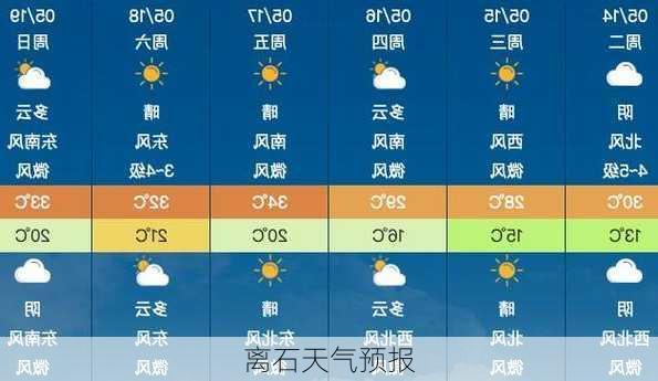 离石天气预报