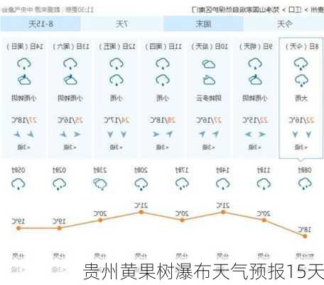 贵州黄果树瀑布天气预报15天