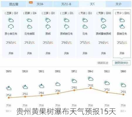 贵州黄果树瀑布天气预报15天