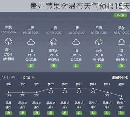 贵州黄果树瀑布天气预报15天