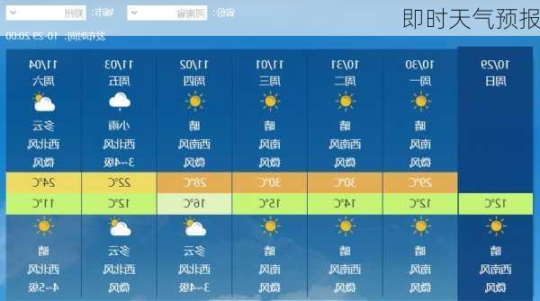 即时天气预报