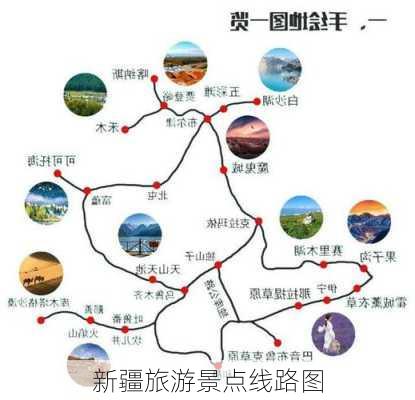 新疆旅游景点线路图